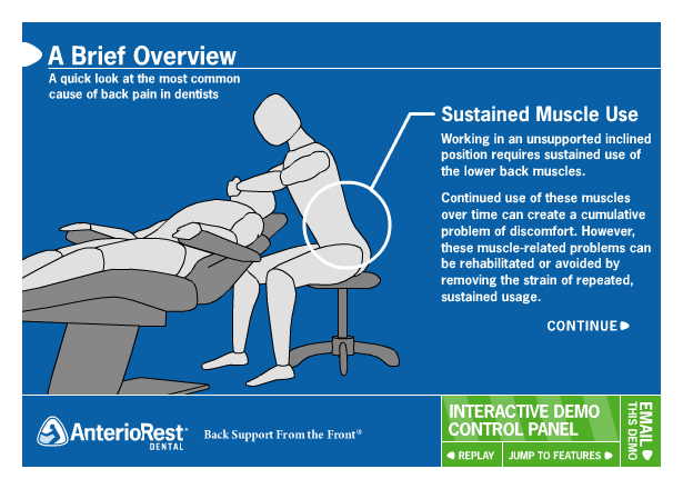 AnterioRest Dental Website