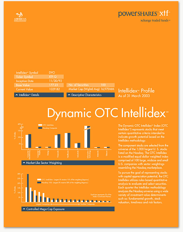 PowerShares Product Sheets