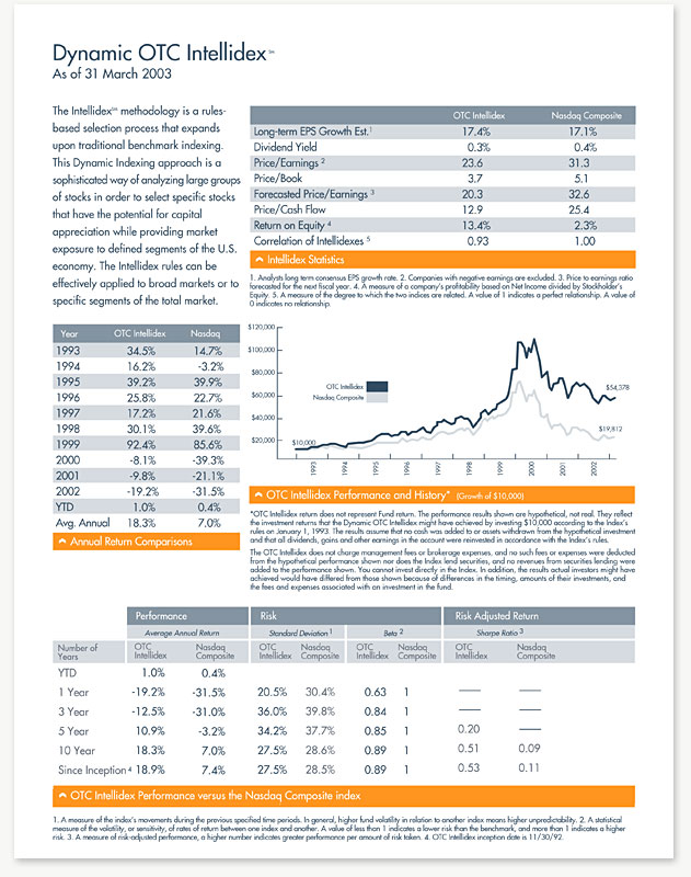PowerShares Product Sheets
