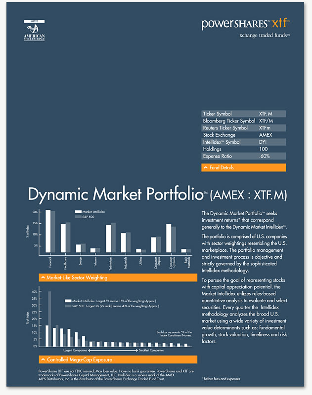 PowerShares Product Sheets